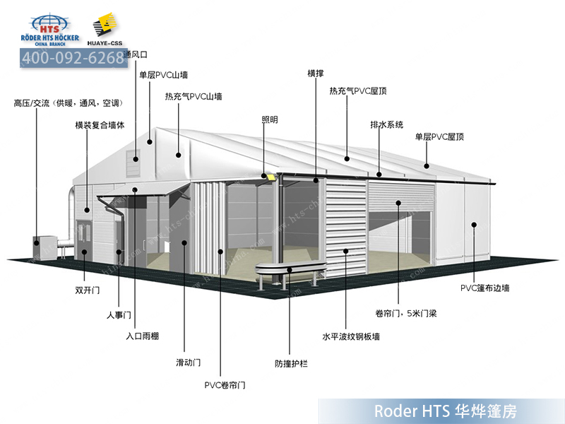 篷房倉庫 篷房倉庫