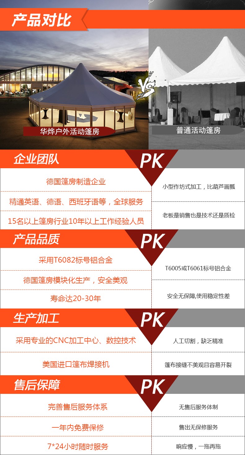 生產篷房的廠家哪家好 生產篷房的廠家哪家好