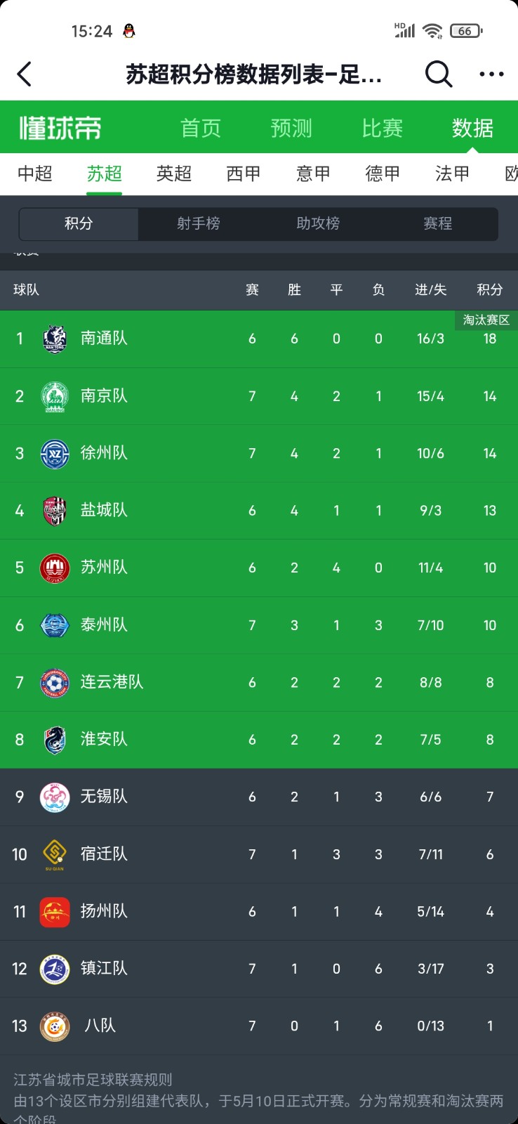 江蘇省城市足球聯(lián)賽(“蘇超”) 江蘇省城市足球聯(lián)賽(“蘇超”)